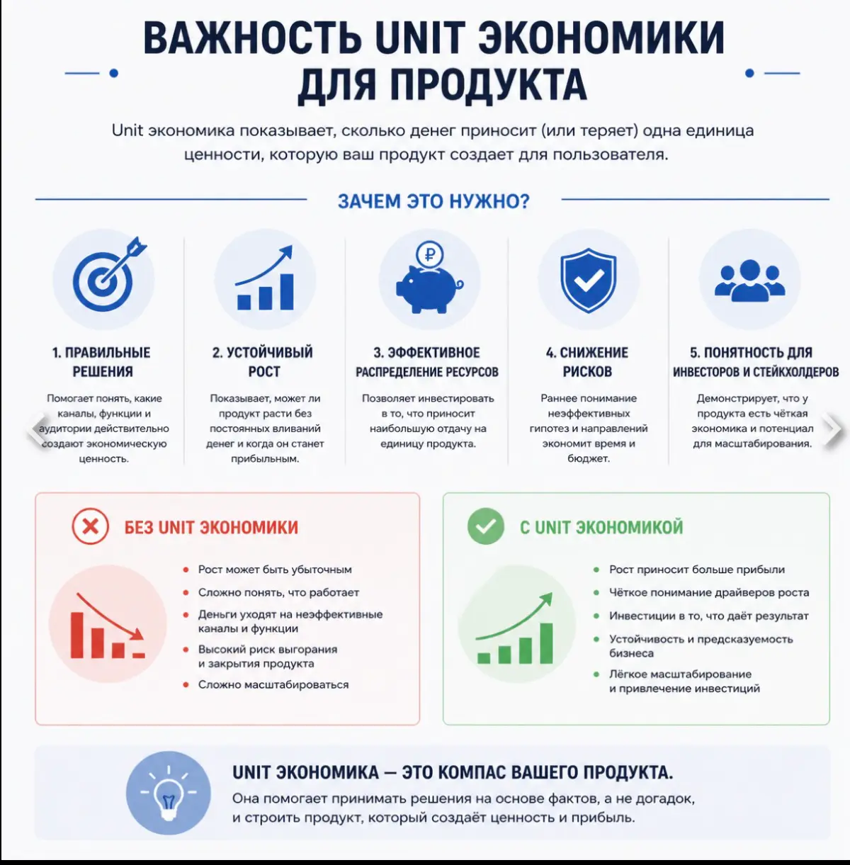 Почему unit-экономика решает судьбу продукта?! | Сетка — социальная сеть от hh.ru