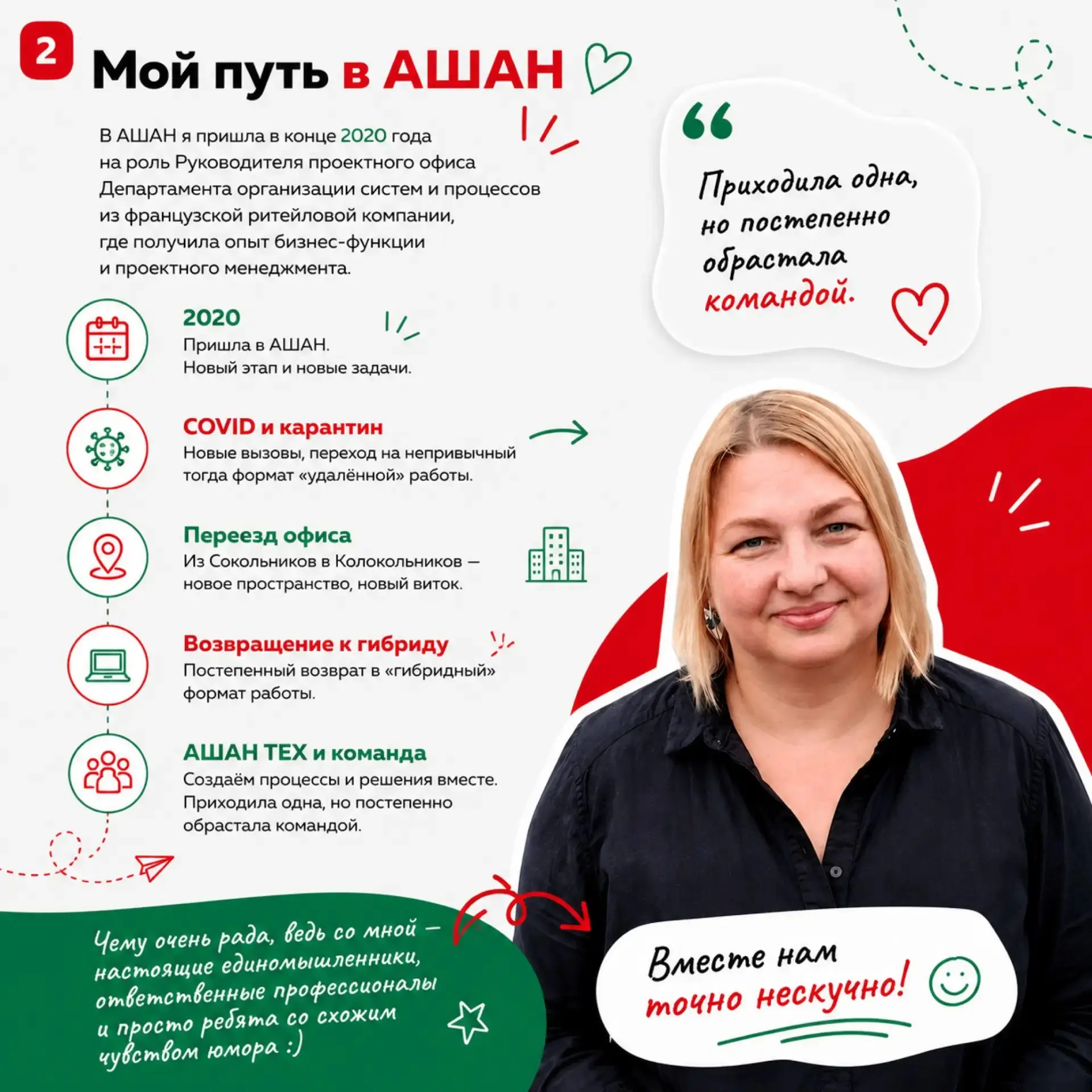 Знакомьтесь, Надежда Грызина, руководитель по проектам АШАН | Сетка — социальная сеть от hh.ru