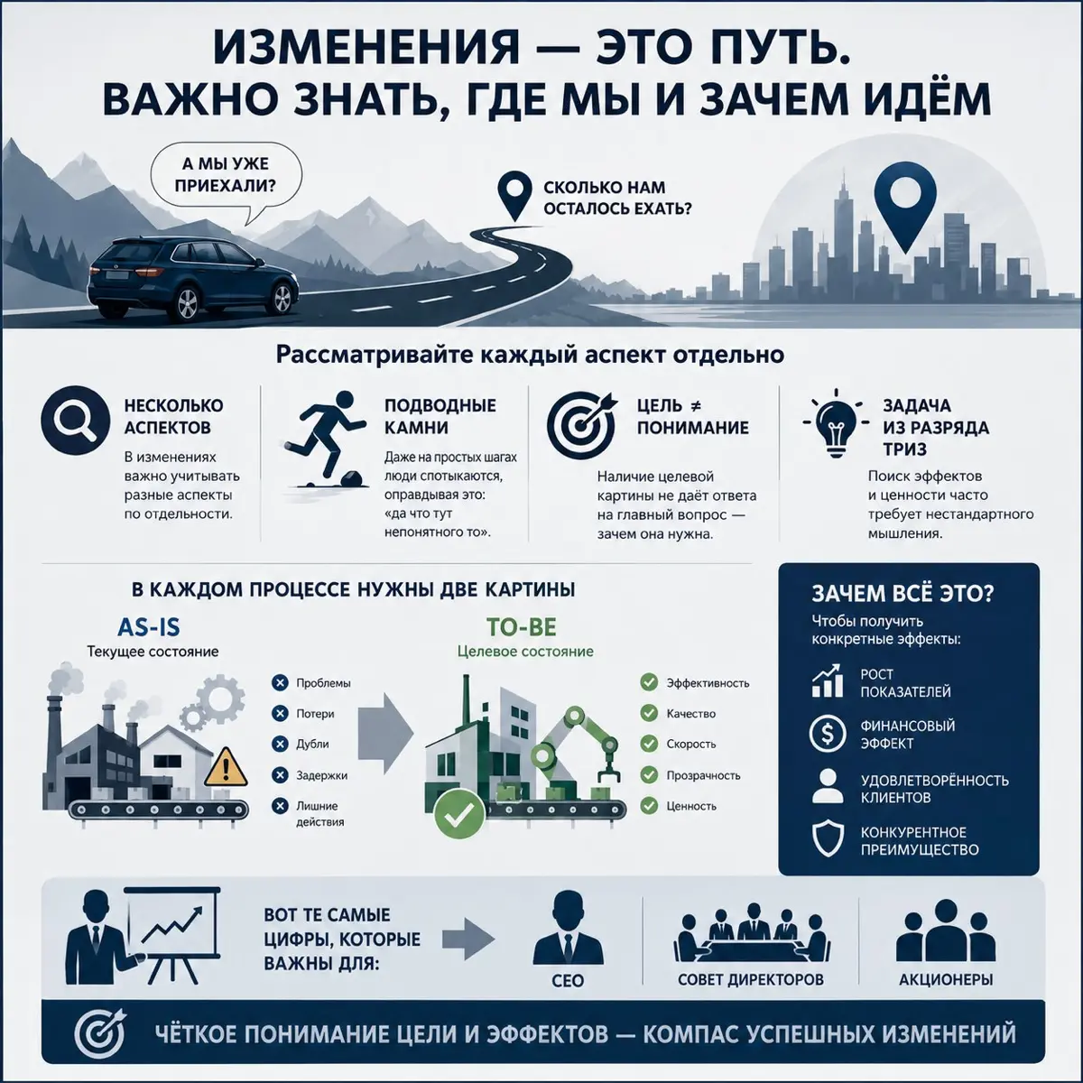 Меры прогресса | Сетка — социальная сеть от hh.ru