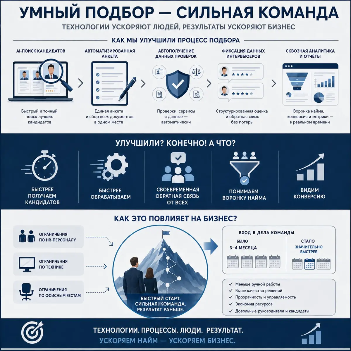 Меры прогресса | Сетка — социальная сеть от hh.ru