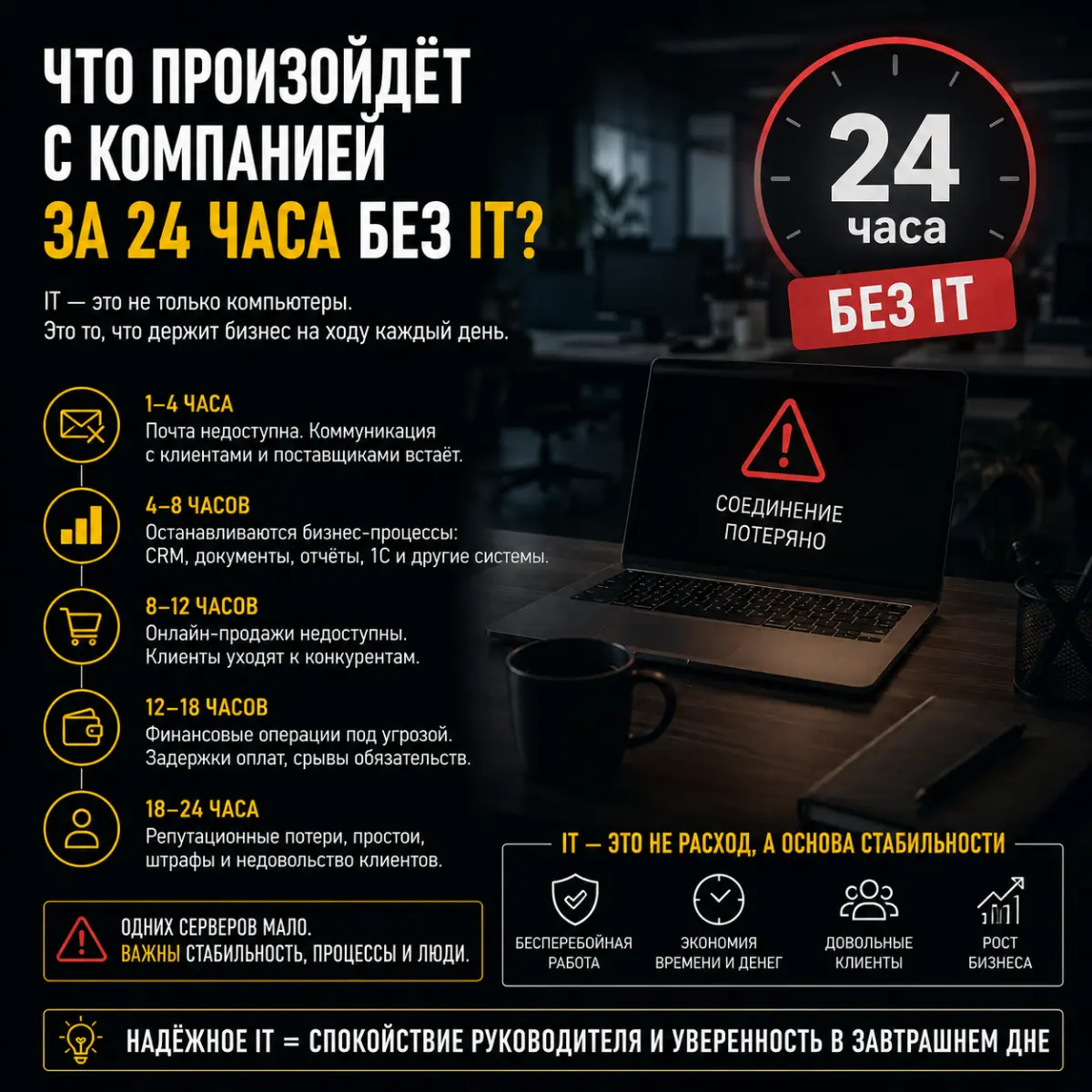 🚨 Что произойдёт с компанией за 24 часа без IT? | Сетка — социальная сеть от hh.ru