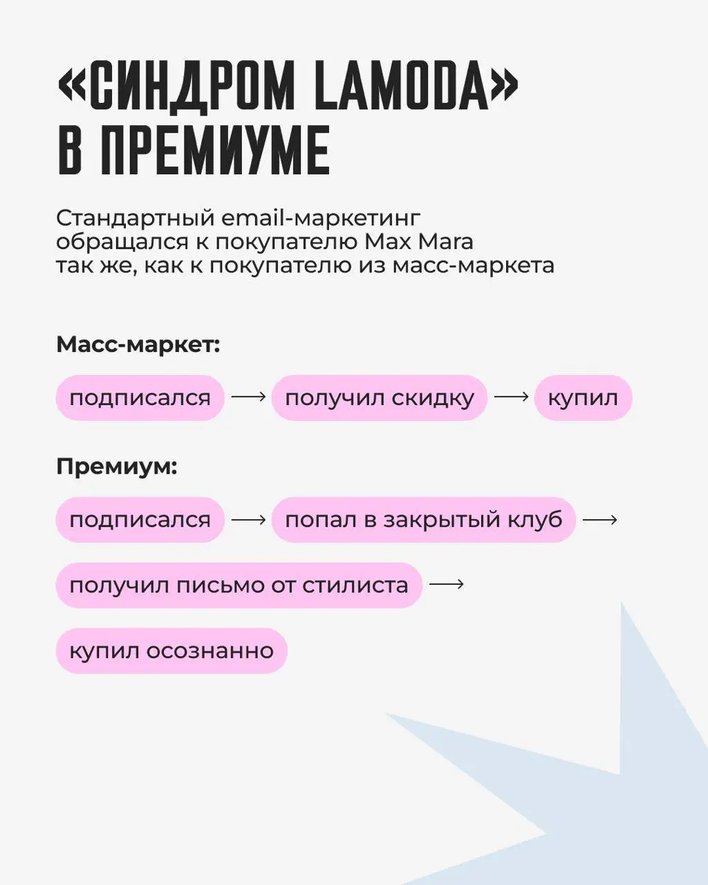 👒 Превратили обычную рассылку в персонального стилиста | Сетка — социальная сеть от hh.ru