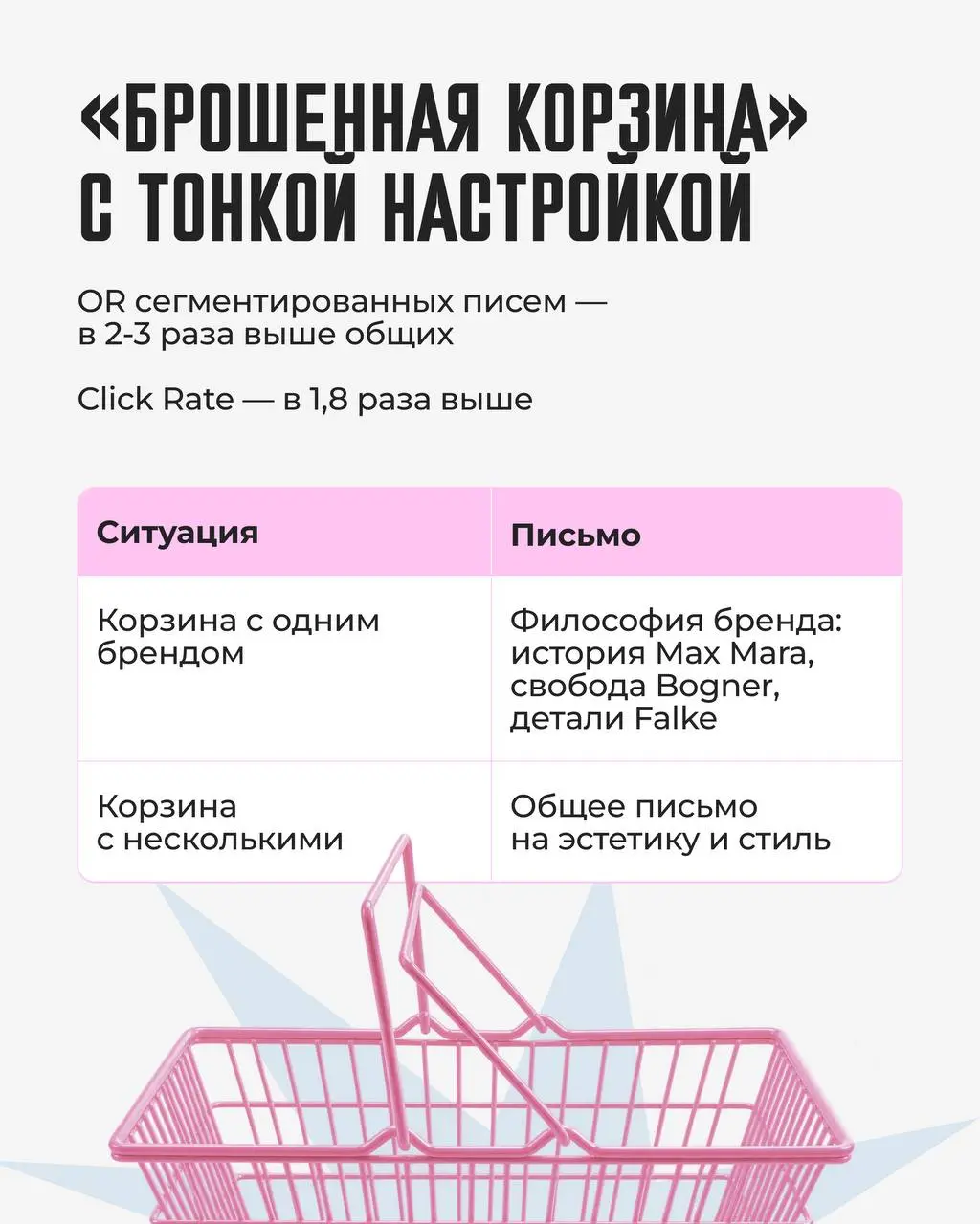 👒 Превратили обычную рассылку в персонального стилиста | Сетка — социальная сеть от hh.ru