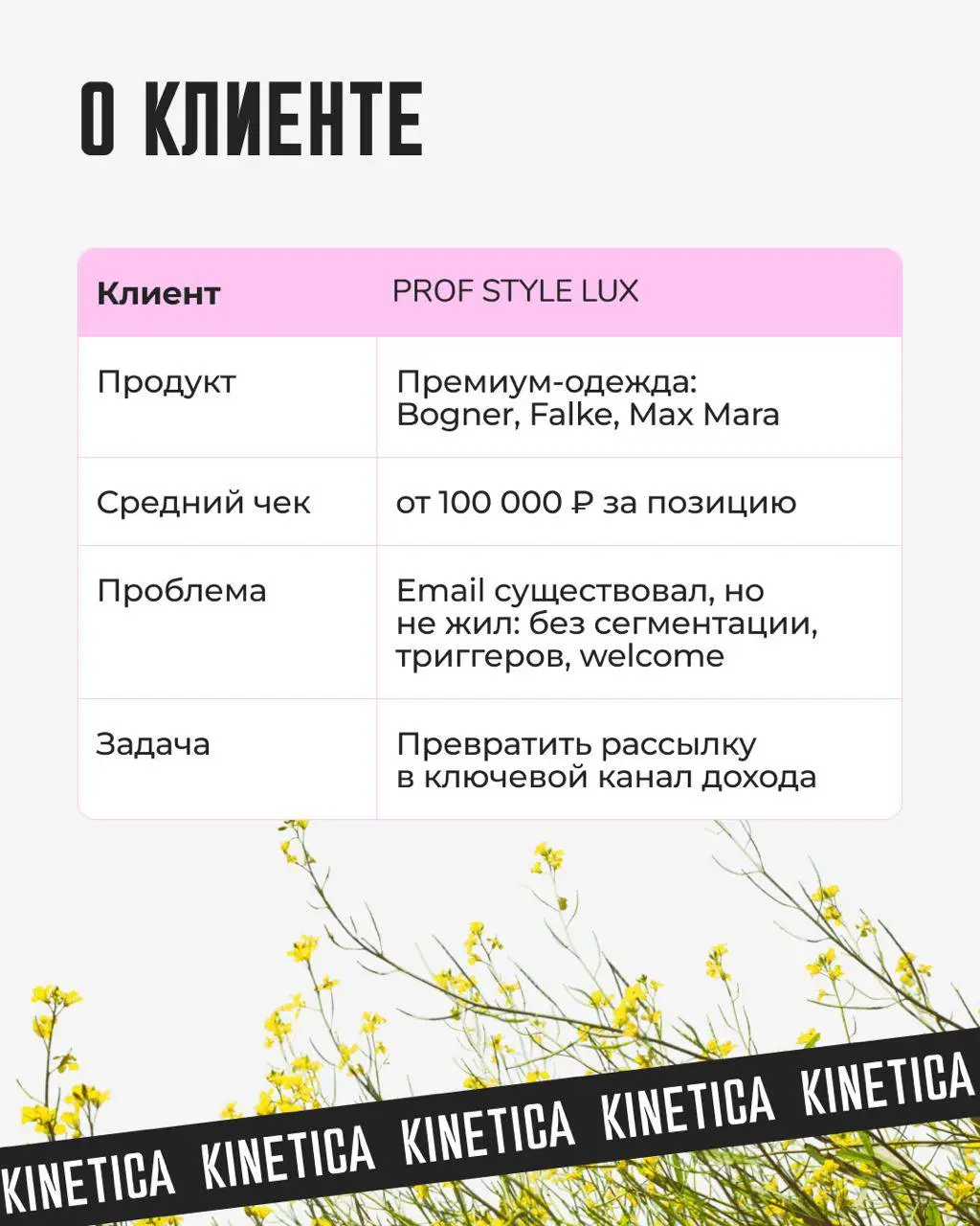 👒 Превратили обычную рассылку в персонального стилиста | Сетка — социальная сеть от hh.ru
