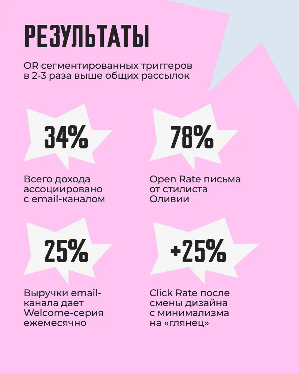 👒 Превратили обычную рассылку в персонального стилиста | Сетка — социальная сеть от hh.ru