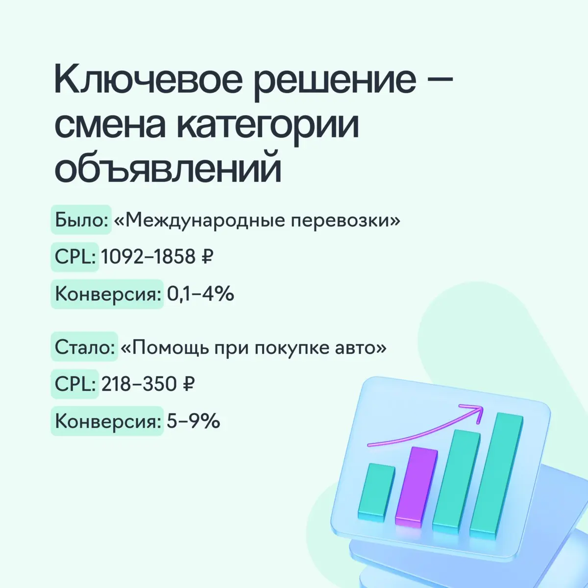 Как автосалону увеличить количество заявок в 2 раза за 6 месяцев — кейс продвижения на Авито 🚗
Рассказываем, как команда агентства Oganov | Сетка — социальная сеть от hh.ru