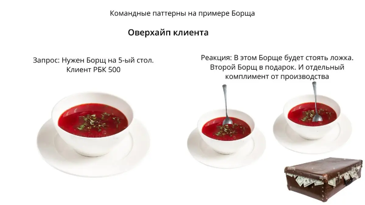 Пороки команды на примере Борща | Сетка — социальная сеть от hh.ru