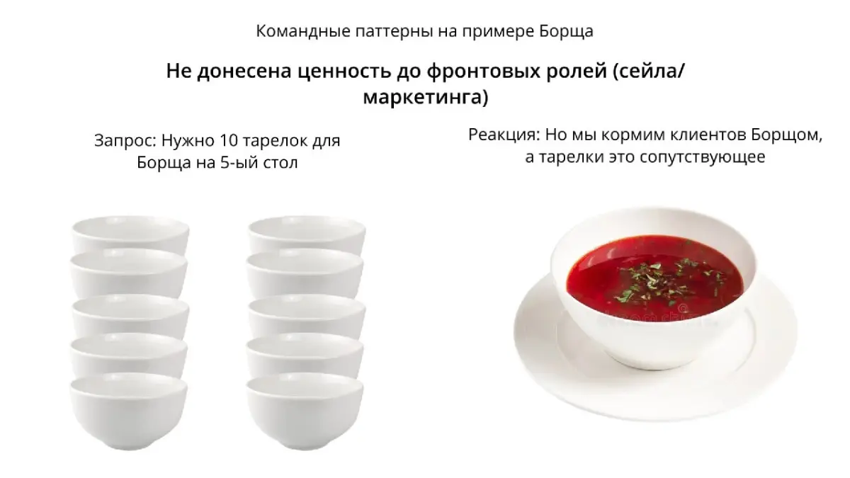 Пороки команды на примере Борща | Сетка — социальная сеть от hh.ru