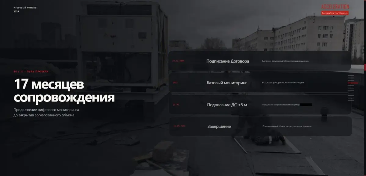 Презентация по Завершению проекта | Сетка — социальная сеть от hh.ru