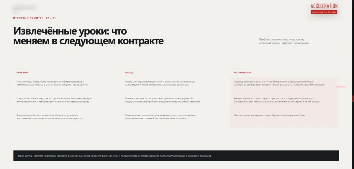 Презентация по Завершению проекта | Сетка — социальная сеть от hh.ru