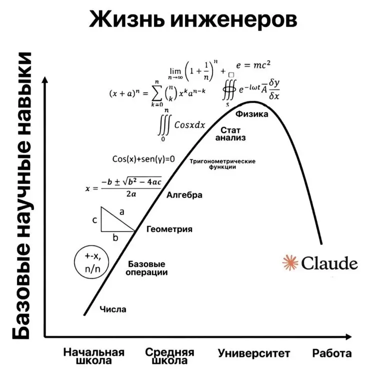 А ещё Gemini, Ollama и Codex!) | Сетка — социальная сеть от hh.ru