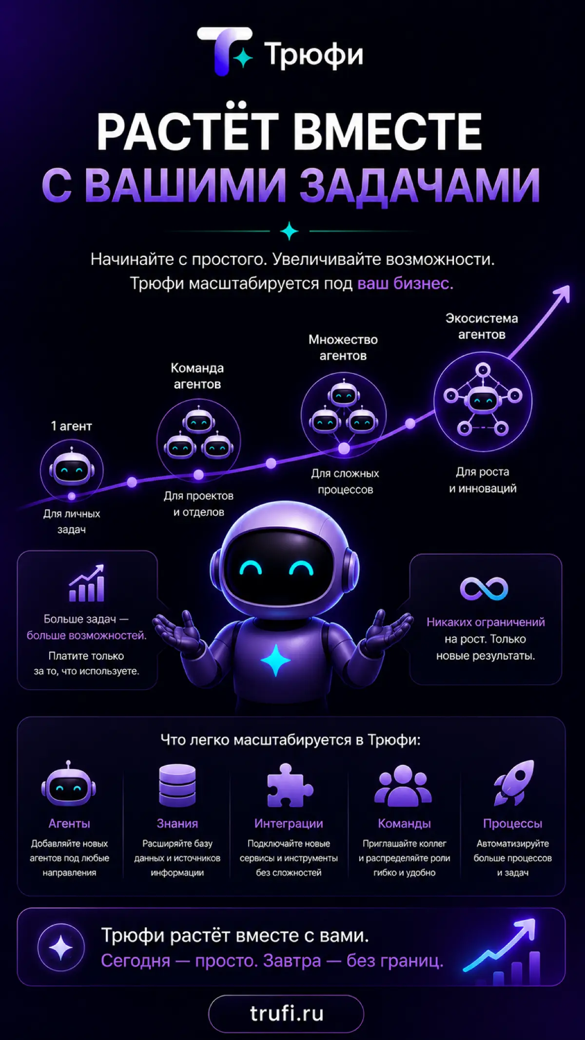 Трюфи | Сетка — социальная сеть от hh.ru