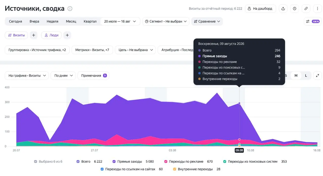 Вот в личку прислали - ребята подключили нашу защиту от ботов botprotection | Сетка — социальная сеть от hh.ru
