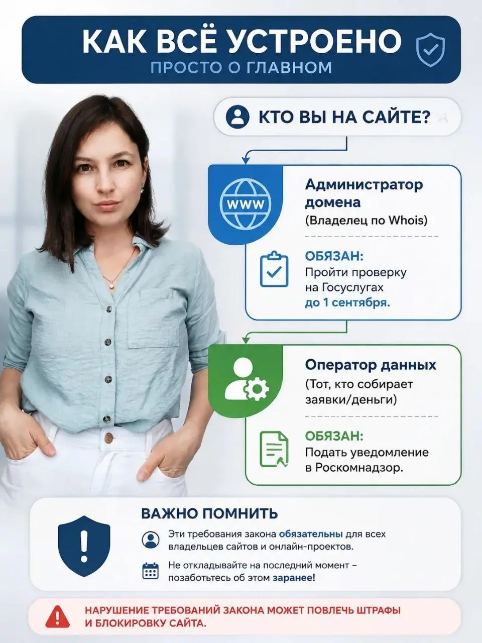 🚨 Осталось 3 недели до отключения вашего сайта
С 1 сентября 2026 года вступают в силу новые правила для владельцев сайтов
Если ваш сайт работает в зонах .RU, .РФ или .SU, у меня для вас новости | Сетка — социальная сеть от hh.ru