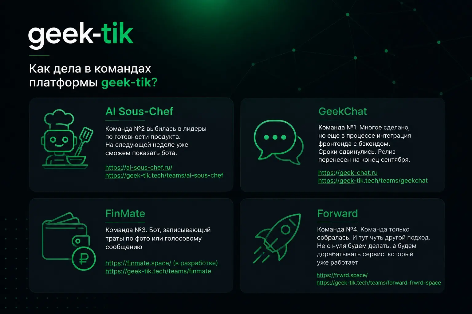 Как дела в командах платформы geek-tik? | Сетка — социальная сеть от hh.ru