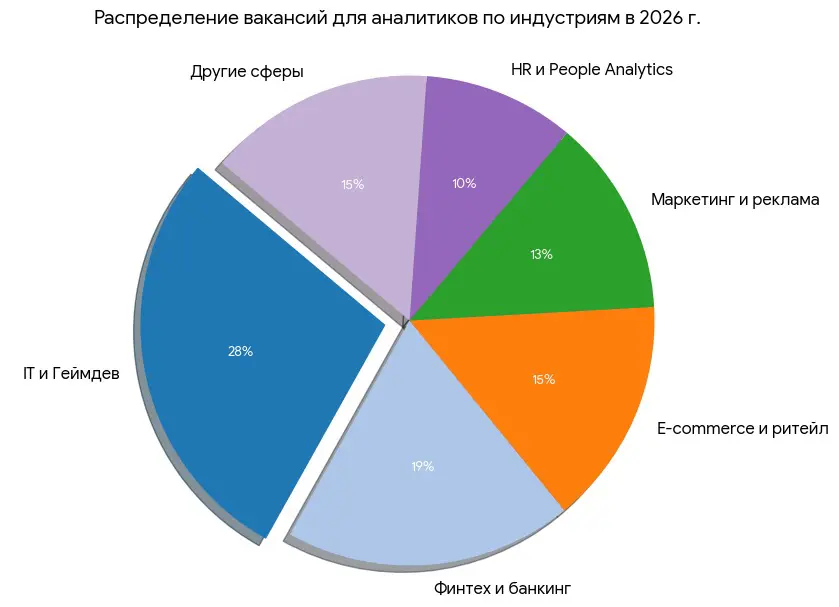 Главные тренды для аналитиков в 2026📊 | Сетка — социальная сеть от hh.ru