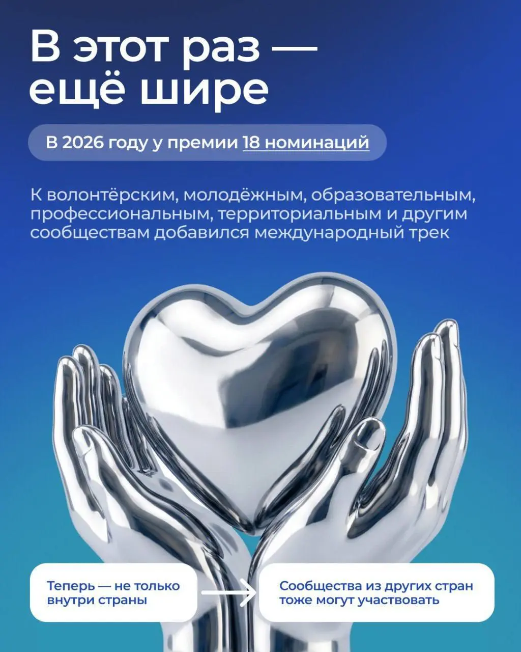Сообщества меняют жизнь вокруг нас: поддерживают людей, развивают территории, сохраняют традиции, создают новые возможности и объединяют единомышленников | Сетка — социальная сеть от hh.ru