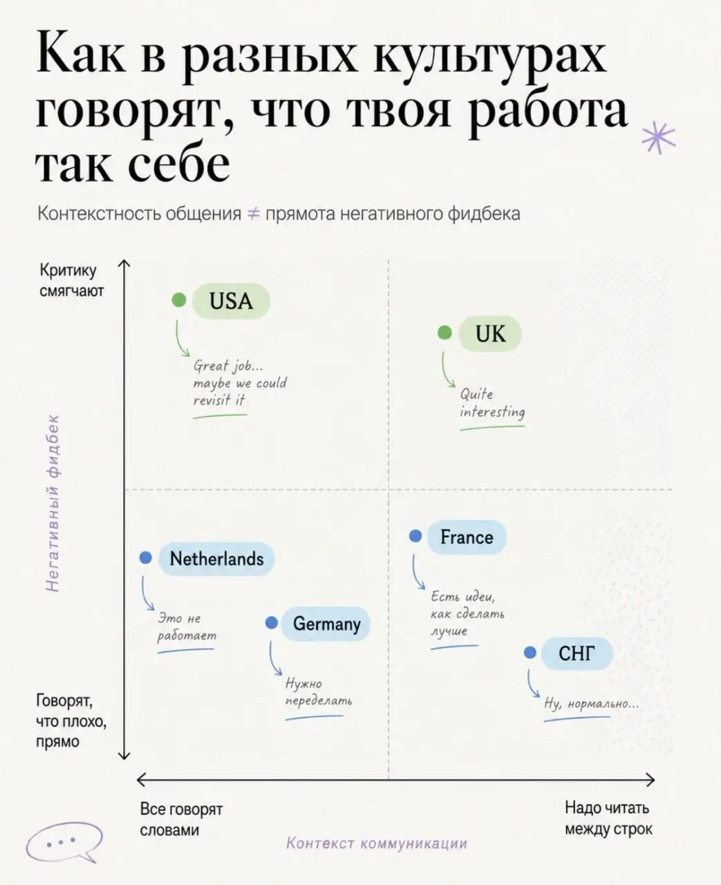 Вам сказали «Great job». Возможно, всё плохо :) А вообще мне нравится говорить прямо - парни, получилась, кажется, полная хрень, дрова в исходное, надо переделать | Сетка — социальная сеть от hh.ru