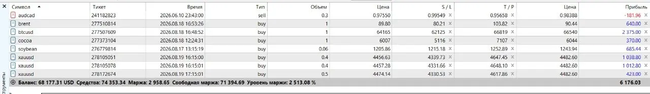 Просто отличный день,
Кофе закрыл по 350 +18.000 | Сетка — социальная сеть от hh.ru