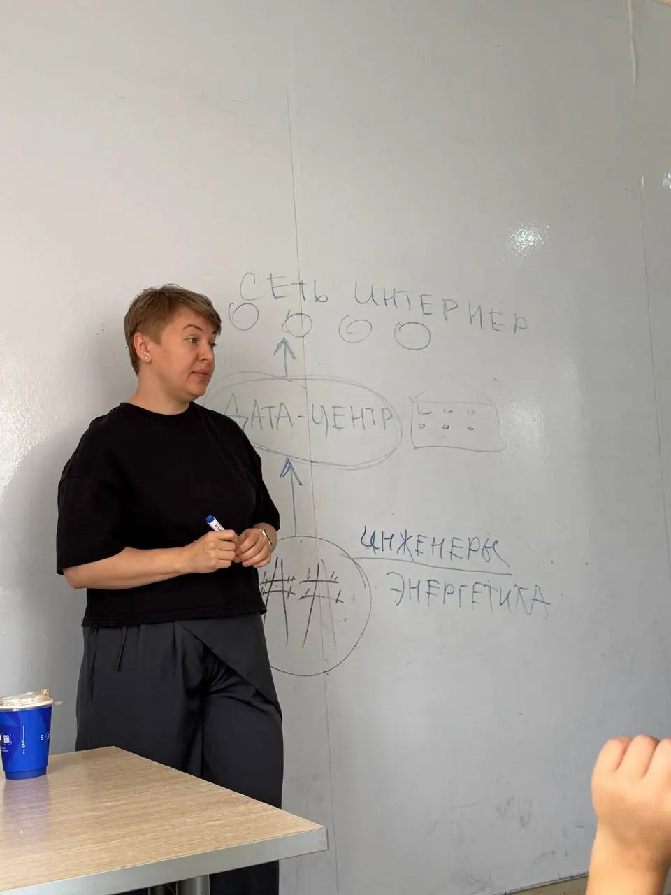 На этой неделе у нас в лагере Smile School неделя профессий.
К нам приезжают разные гости и рассказывают о своей работе | Сетка — социальная сеть от hh.ru