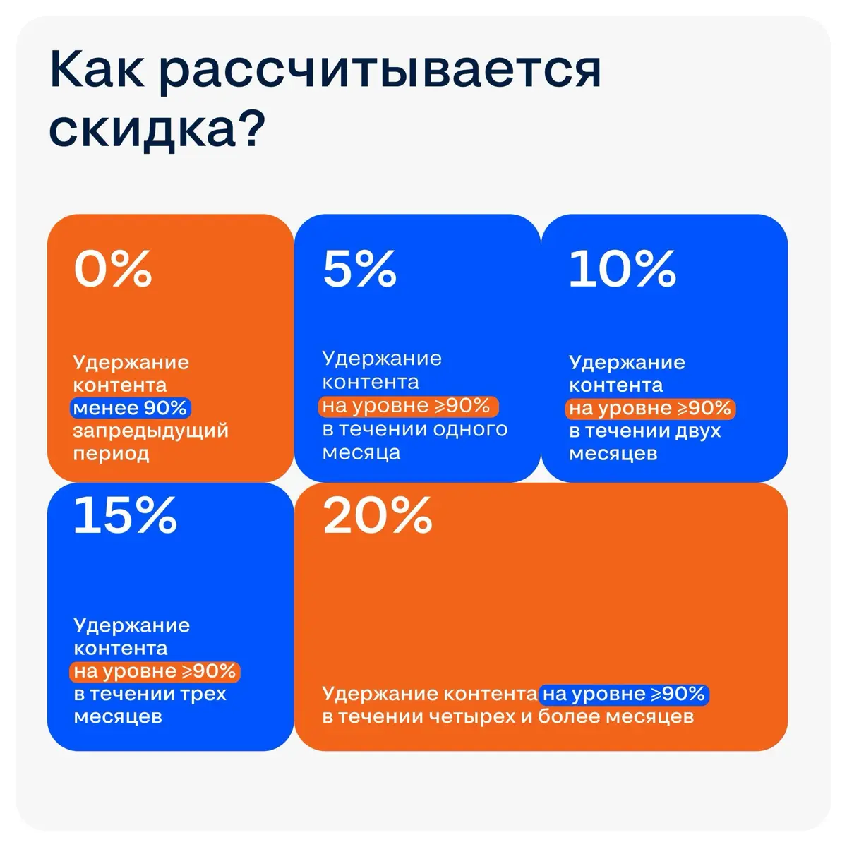 С 1 сентября скидка до 20% за непрерывное размещение по CPL | Сетка — социальная сеть от hh.ru