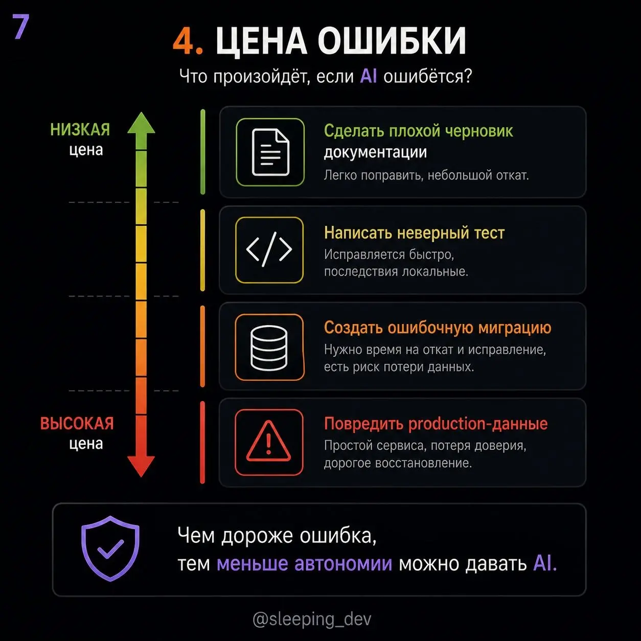 Не всякую задачу, которую может сделать AI, стоит ему отдавать
Когда обсуждают AI в разработке, разговор быстро превращается в список:
— пишет код;
— генерирует тесты;
— делает документацию;
— анализи... | Сетка — социальная сеть от hh.ru
