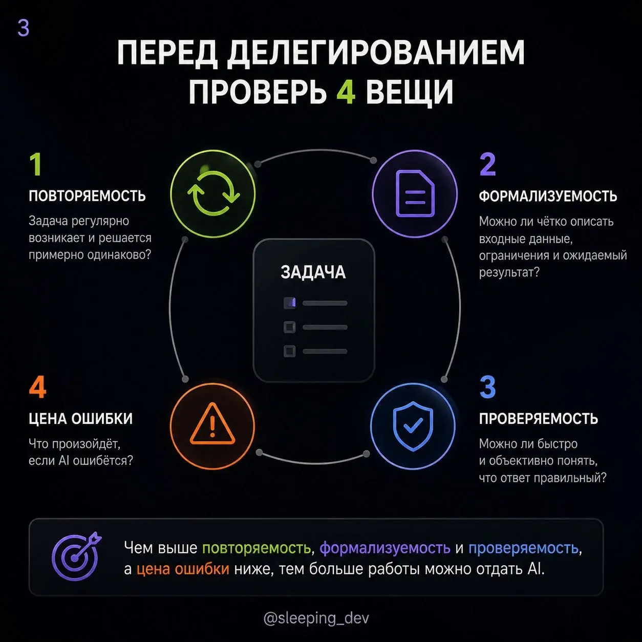 Не всякую задачу, которую может сделать AI, стоит ему отдавать
Когда обсуждают AI в разработке, разговор быстро превращается в список:
— пишет код;
— генерирует тесты;
— делает документацию;
— анализи... | Сетка — социальная сеть от hh.ru