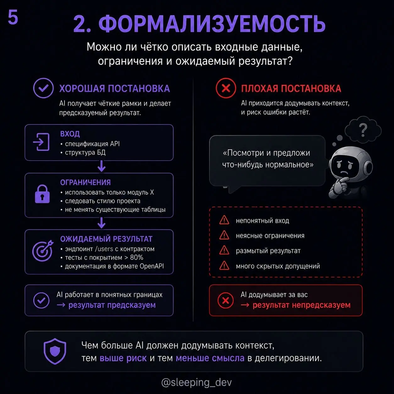 Не всякую задачу, которую может сделать AI, стоит ему отдавать
Когда обсуждают AI в разработке, разговор быстро превращается в список:
— пишет код;
— генерирует тесты;
— делает документацию;
— анализи... | Сетка — социальная сеть от hh.ru