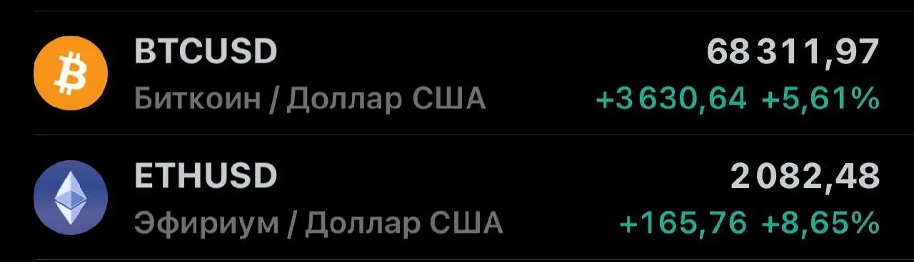 Все по плану📈
Все, что было куплено за последний месяц дает свои плоды.
#BTC, #SOL, #HYPE, #PUMP и пр. | Сетка — социальная сеть от hh.ru