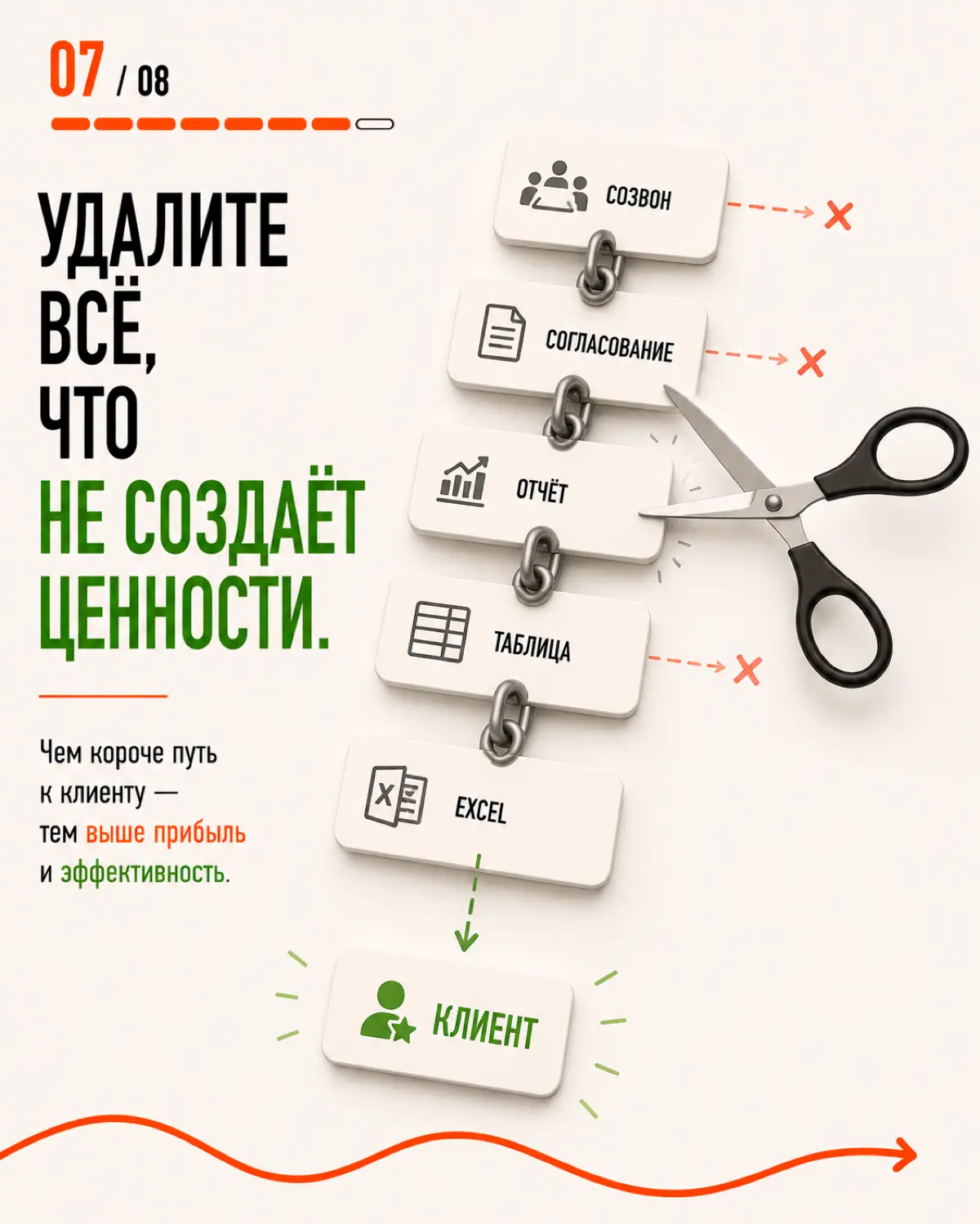 Почему ваш бизнес может быть занят, но не зар*батывать | Сетка — социальная сеть от hh.ru