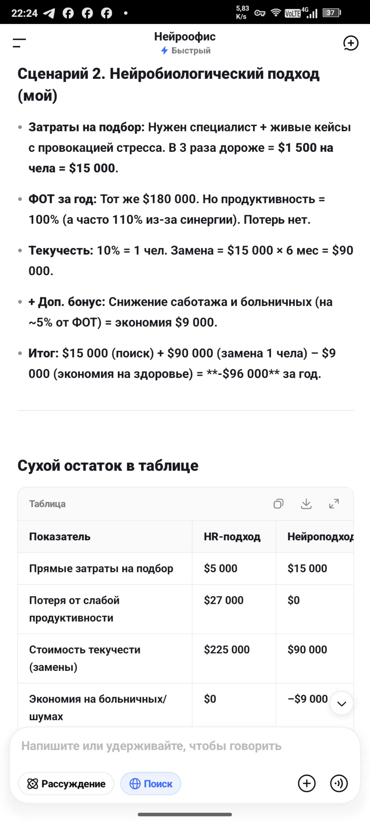 Идеальный офис по мнению ИИ | Сетка — социальная сеть от hh.ru