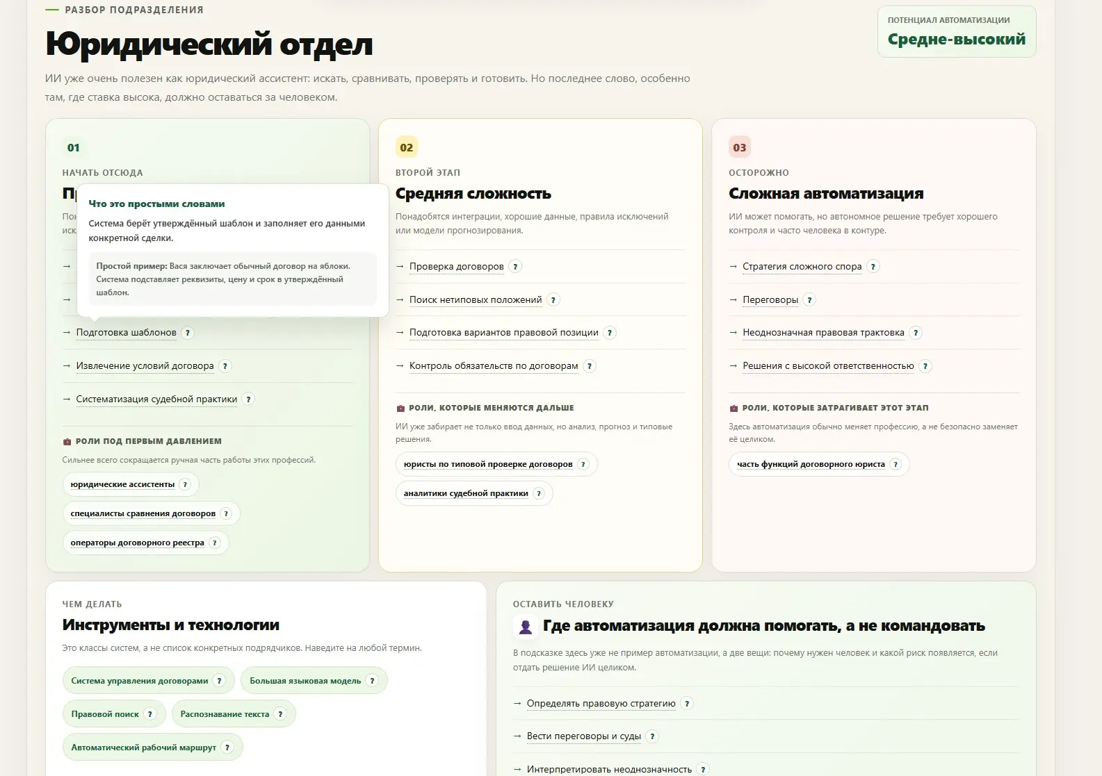 Что автоматизировать - мой пет проект | Сетка — социальная сеть от hh.ru