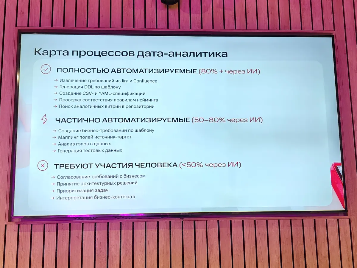 Скиллы для дата аналитика | Сетка — социальная сеть от hh.ru