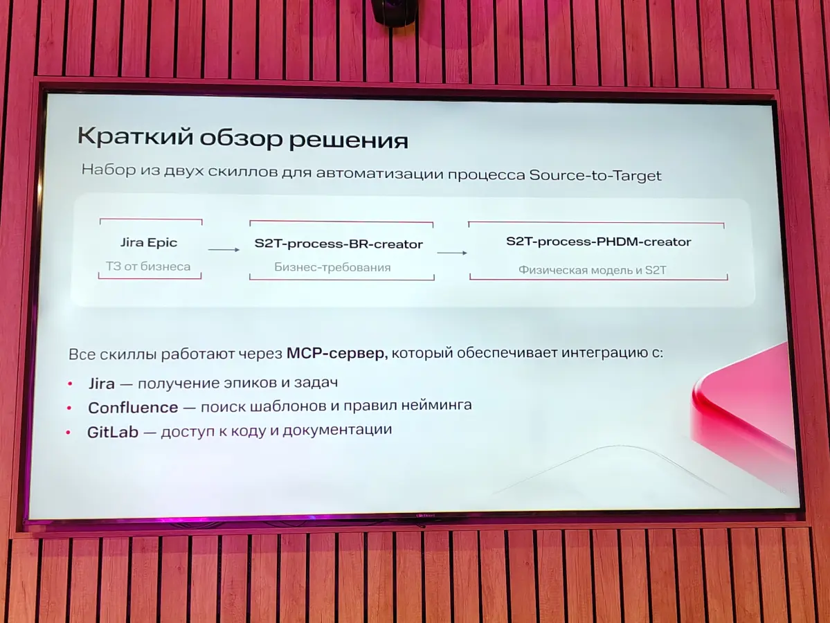 Скиллы для дата аналитика | Сетка — социальная сеть от hh.ru