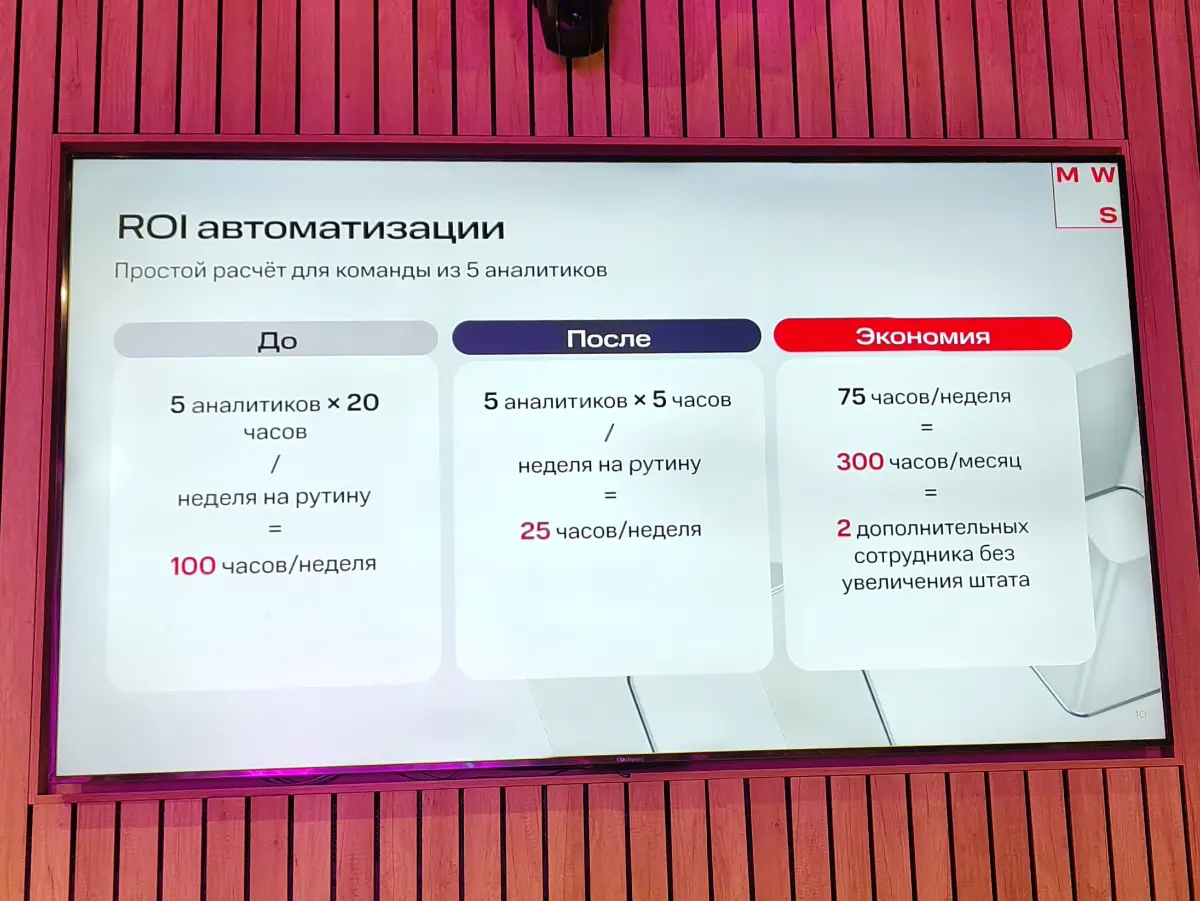 Скиллы для дата аналитика | Сетка — социальная сеть от hh.ru