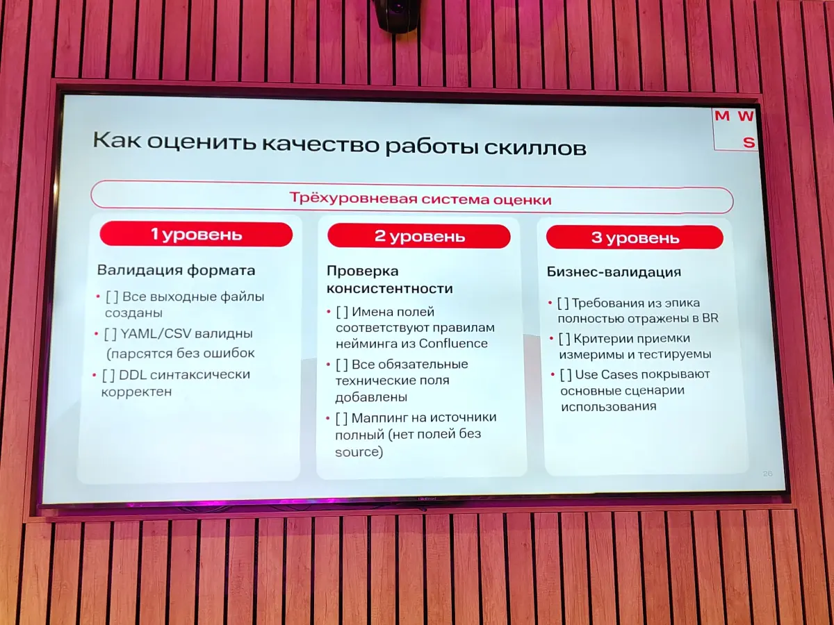 Скиллы для дата аналитика | Сетка — социальная сеть от hh.ru