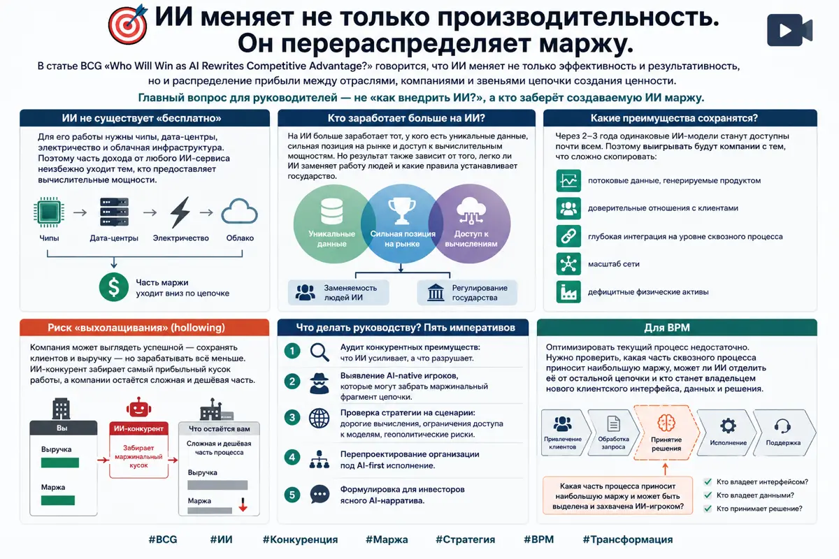 🎯 ИИ меняет не только производительность. | Сетка — социальная сеть от hh.ru
