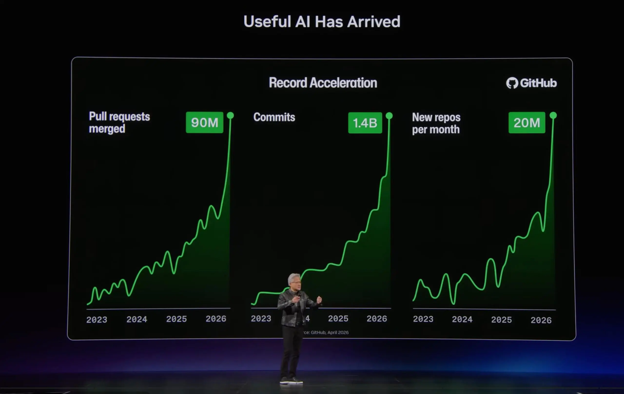 Главная презентация года от NVIDIA: что я понял, когда перевёл новый доклад Дженсена Хуанга
Если бы меня спросили, на кого смотреть, чтобы понять, куда на самом деле движется ИИ, я бы ответил - на тех... | Сетка — социальная сеть от hh.ru