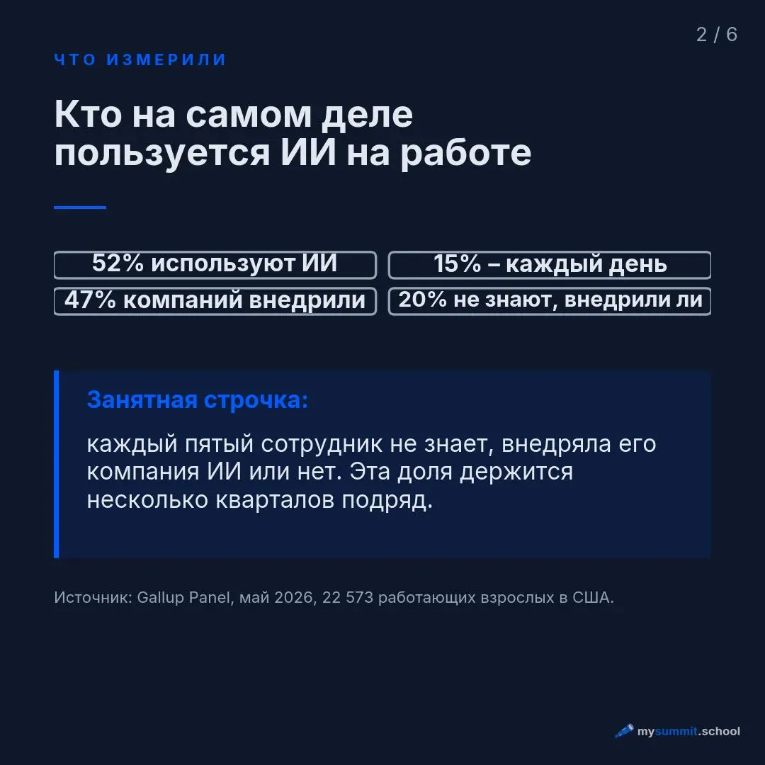 Разбор из дайджеста #21 – там эти цифры шли короткой сводкой, здесь отчёт Gallup целиком | Сетка — социальная сеть от hh.ru