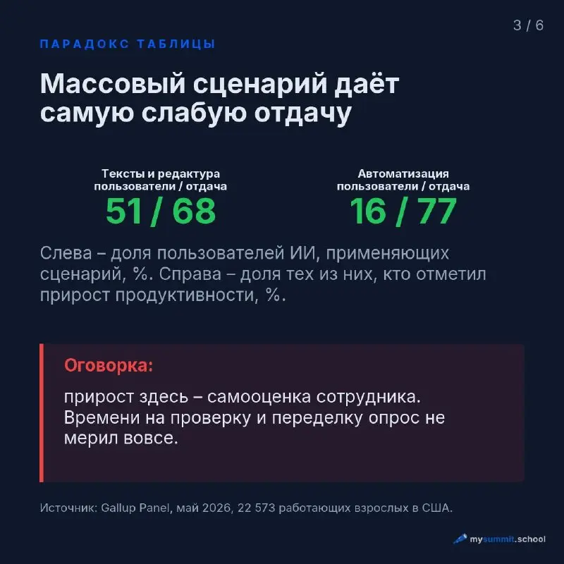 Разбор из дайджеста #21 – там эти цифры шли короткой сводкой, здесь отчёт Gallup целиком | Сетка — социальная сеть от hh.ru