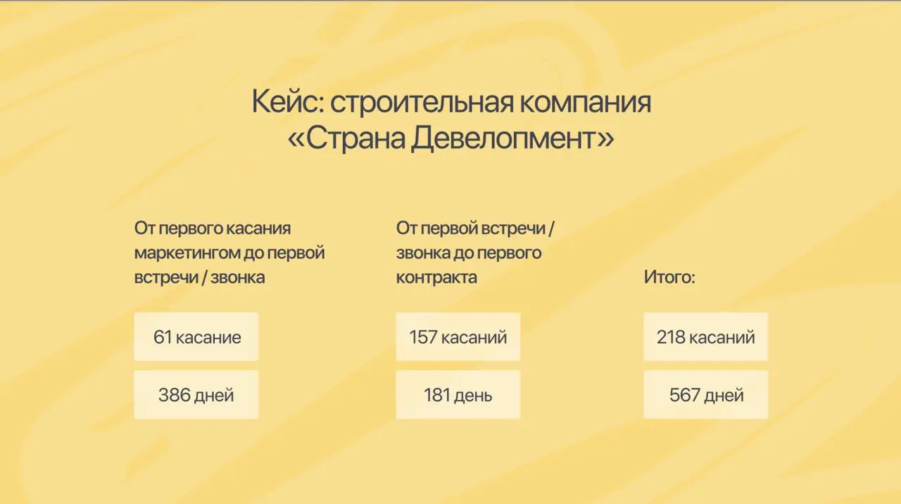Как маркетинг «тащит» сделку, о которой отдел продаж пока даже не подозревает
Мы привыкли мысленно рисовать воронку по подразделениям: маркетинг приводит лида, продажи закрывают сделку, внедрение — вн... | Сетка — социальная сеть от hh.ru
