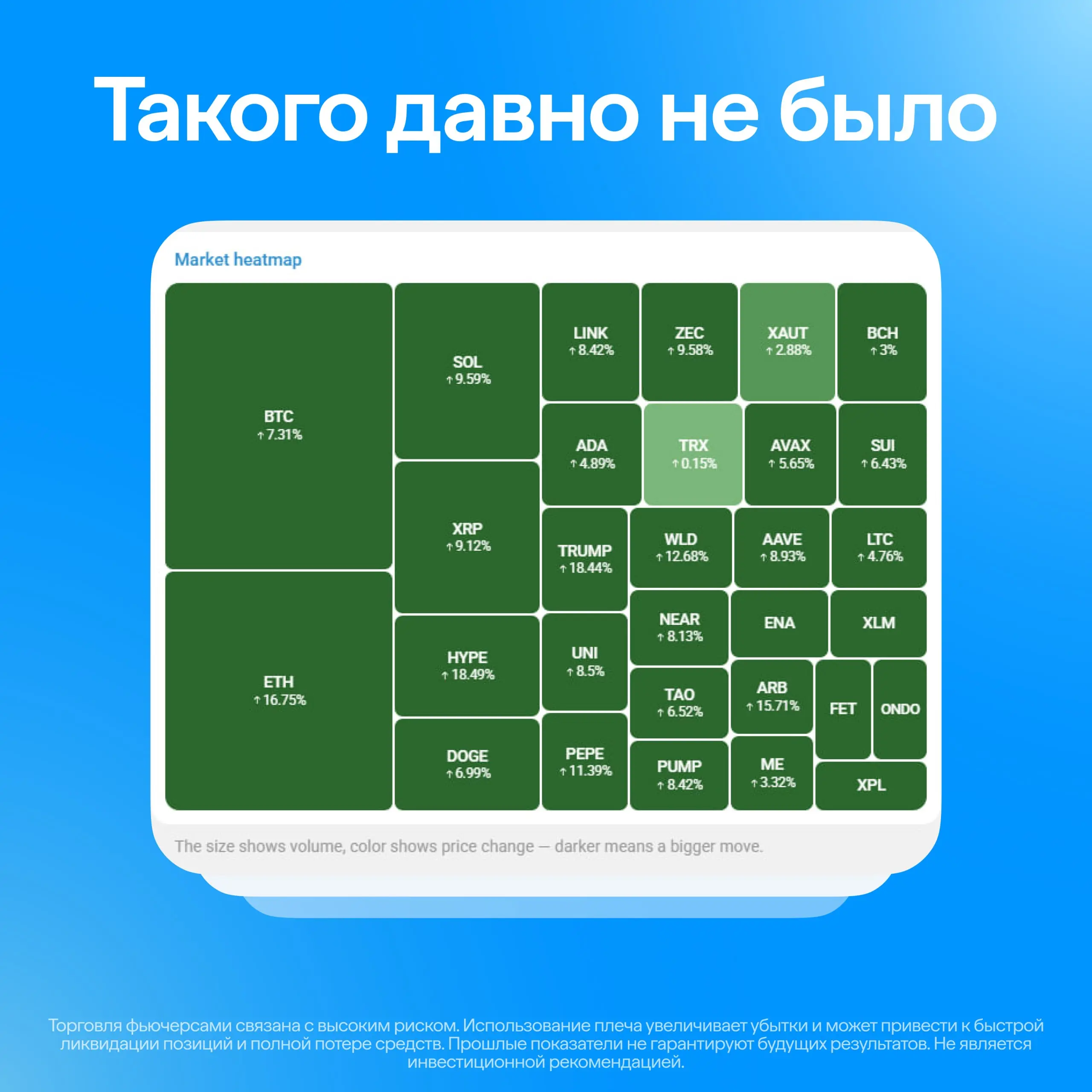 Крипта проснулась
За 24 часа в рынок пришло $190 млрд | Сетка — социальная сеть от hh.ru