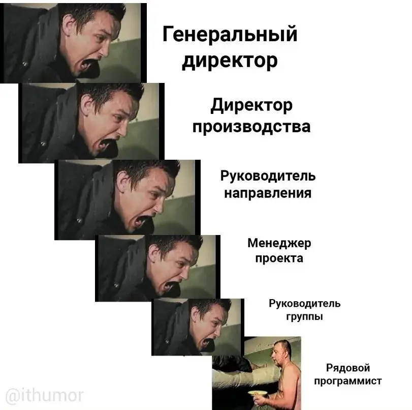 Руководство против работников | Сетка — социальная сеть от hh.ru