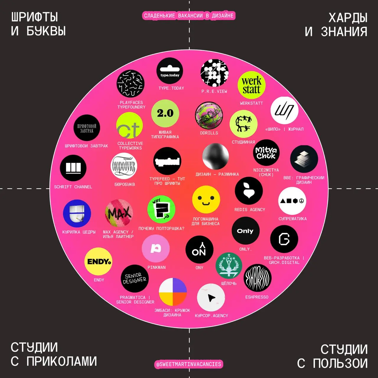 👅 Кого читать в дизайне 2.0
помните, где-то полгода назад мы делали подборку личных каналов разных спецов индустрии?
так вот, решили бахнуть вторую часть | Сетка — социальная сеть от hh.ru