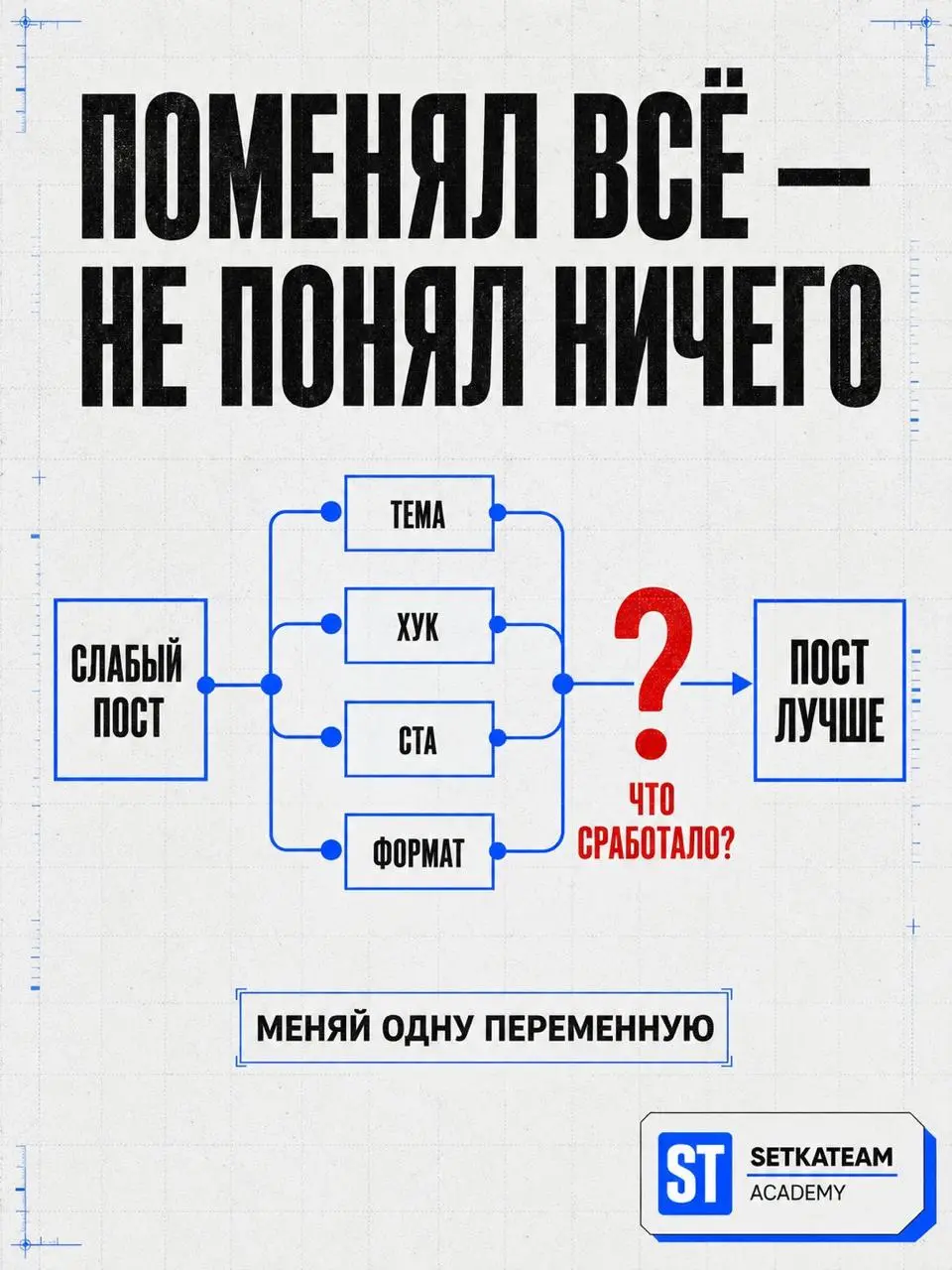 Вы выбрали разборы ошибок | Сетка — социальная сеть от hh.ru