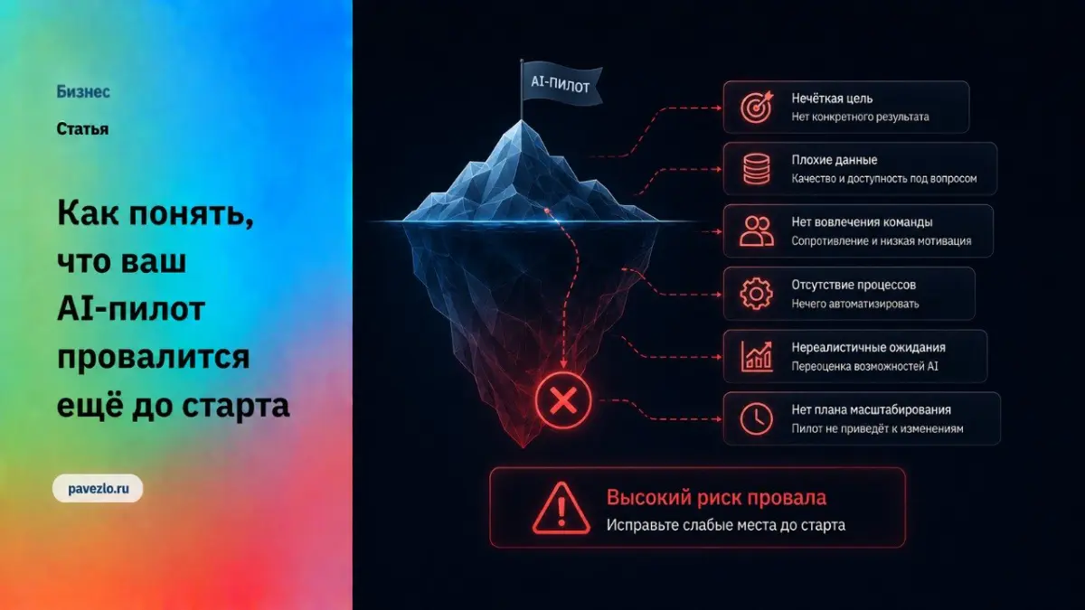 Как понять, что ваш AI-пилот провалится ещё до старта | Сетка — социальная сеть от hh.ru