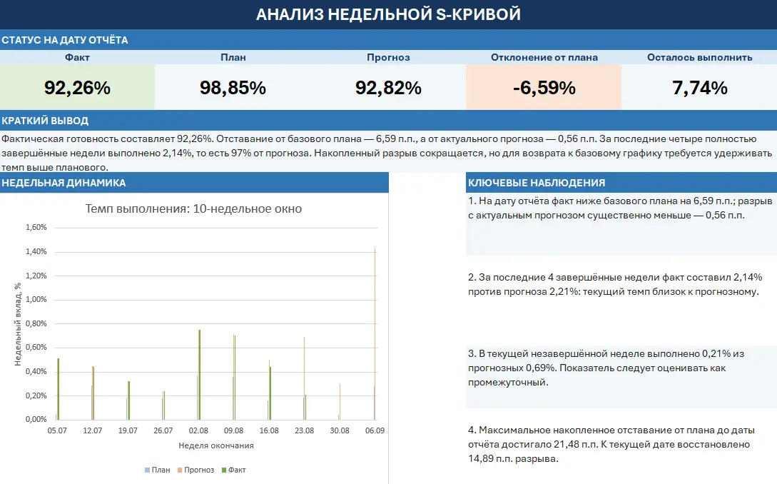 MDR по ГЭСН — главная боль планирования | Сетка — социальная сеть от hh.ru