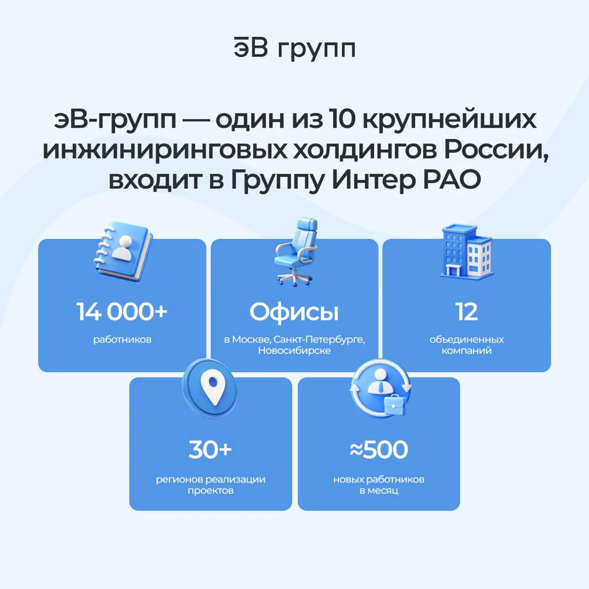 ⚙️ Как автоматизировать 90%+ кадровых процессов в холдинге с 14 000 работниками: кейс эВ-групп
12 компаний, проекты в 30+ регионах и около 500 новых работников каждый месяц | Сетка — социальная сеть от hh.ru