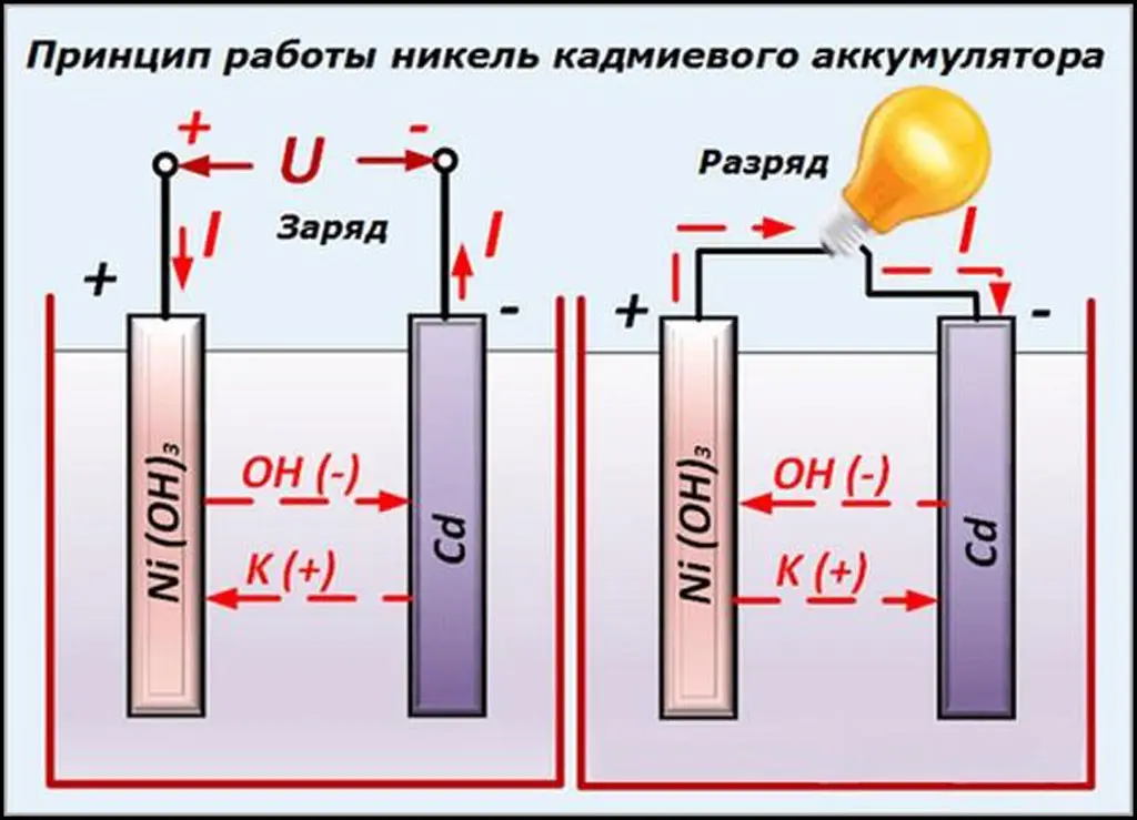 Все о никель-кадмиевых аккумуляторах | Сетка — социальная сеть от hh.ru