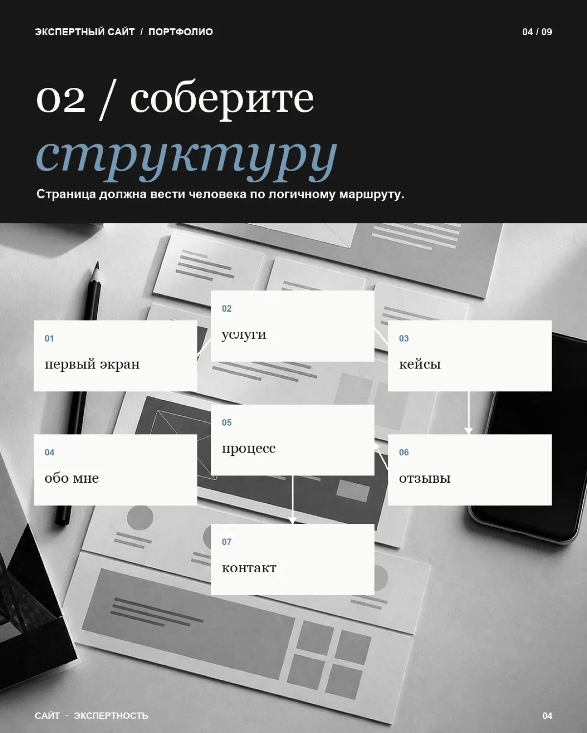 Экспертный сайт — это место, где потенциальный клиент за несколько минут должен понять: кто вы, чем можете ему помочь, почему вам можно доверять и что делать дальше
Поэтому хороший сайт-портфолио начи... | Сетка — социальная сеть от hh.ru
